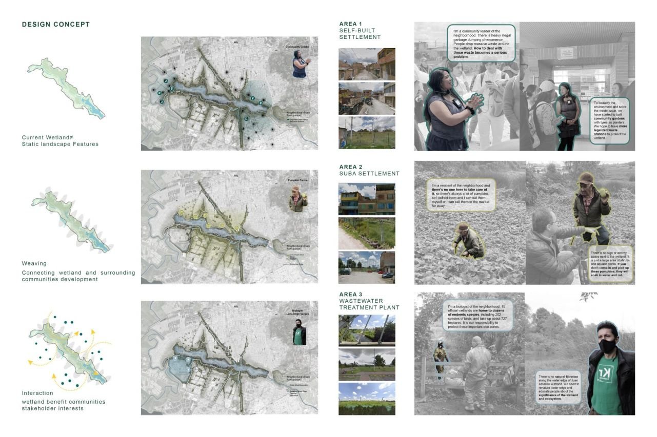 WATERSHED PRODUCTIVE | 2025 NY Architectural Design Awards